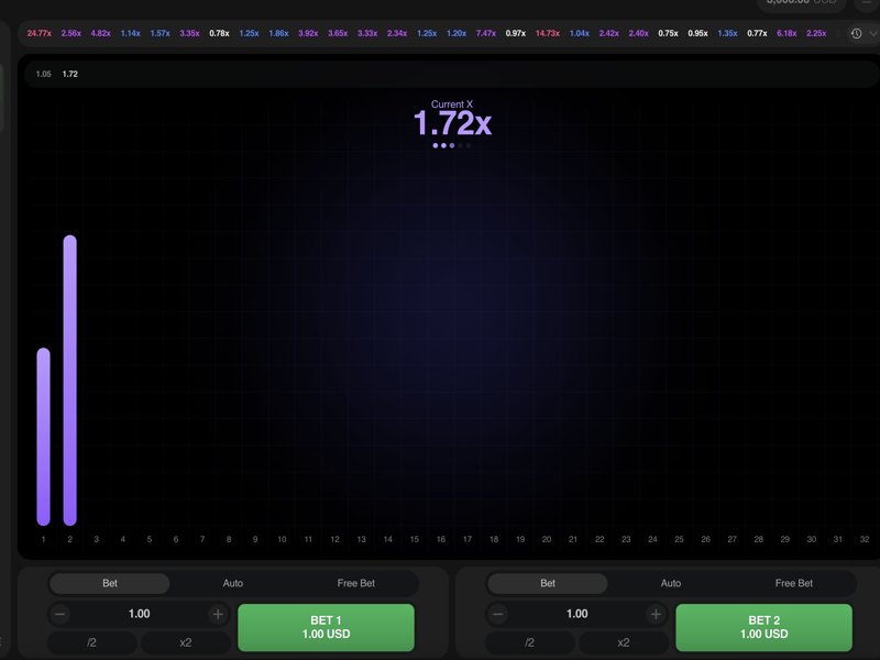Преимущества демо версии Trader