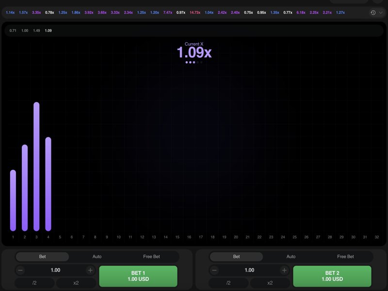 Betting in Trader slot
