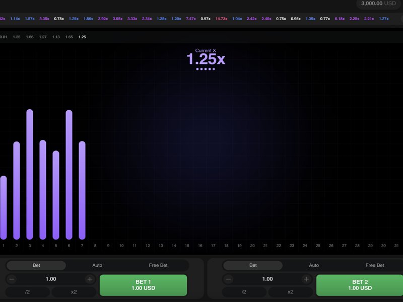 Strategies in Trader