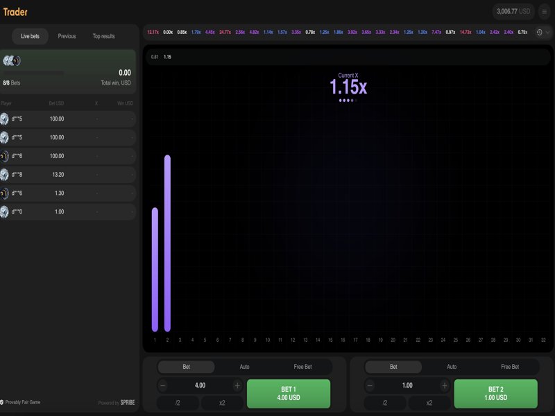 Советы игрокам Trader